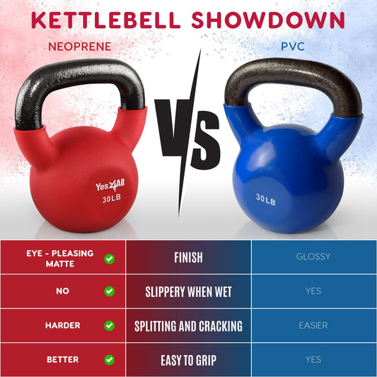 Yes4All Neoprenbeschichtete und Kugelhantel-Sets – Handgewichte für Heim-Fitnessstudio & Kurzhantel-Gewicht-Set, Training, 22,7 kg